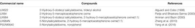 Synthesis of Tert-Octylsalicylaldoxime and Its Application in Extraction of Cu(II)